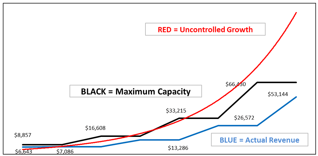 Capacity Management: The Answer to Boom and Bust in Engineering & Construction?