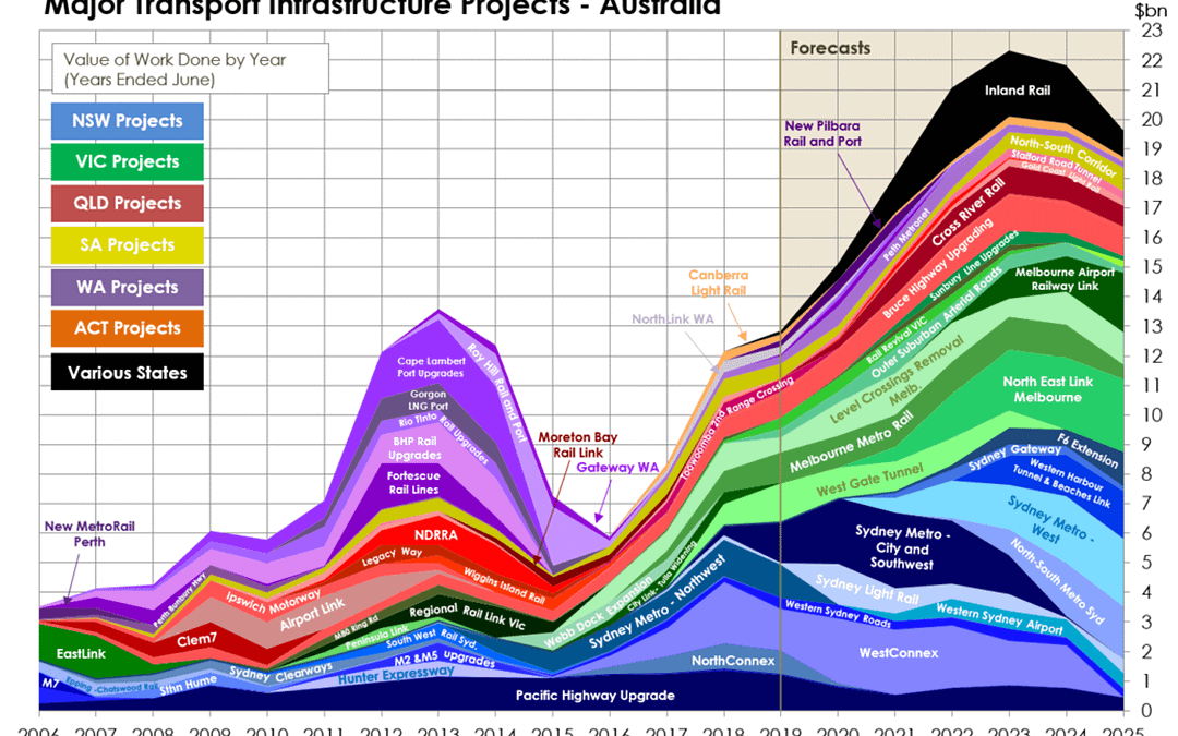 Challenges faced by the Engineering and Construction Industry – a 2015 versus 2019 Perspective